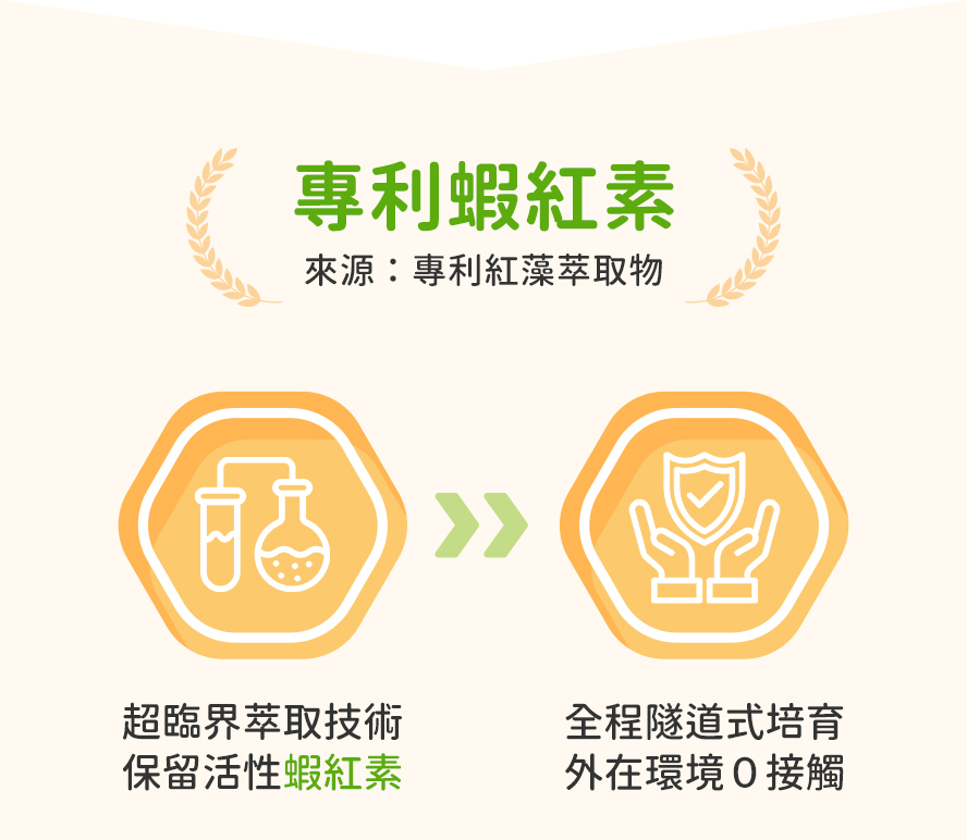 專利蝦紅素，提取技術保留蝦紅素活性。